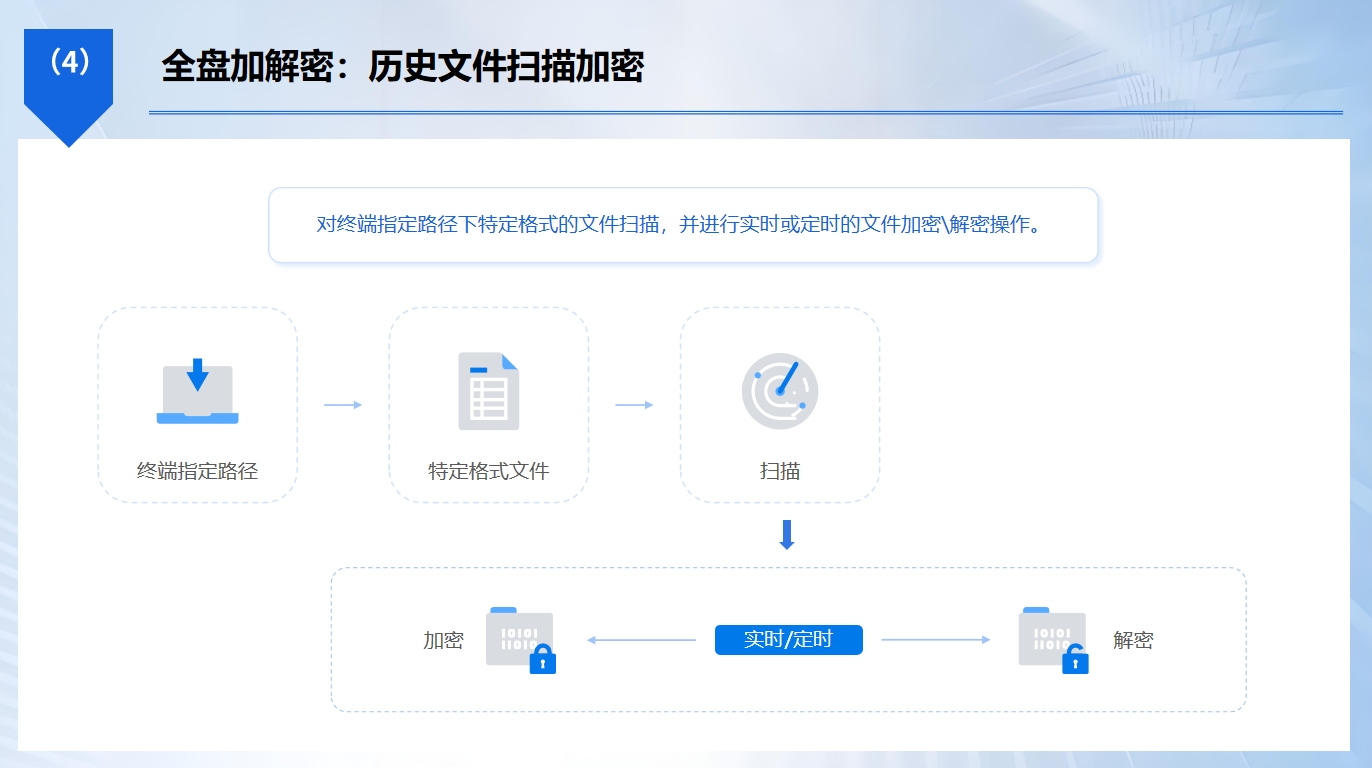 数据防泄密软件有哪些?5 款靠谱工具|2026 实测汇总(图3) 数据防泄密软件有哪些?5 款靠谱工具|2026 实测汇总(图3)