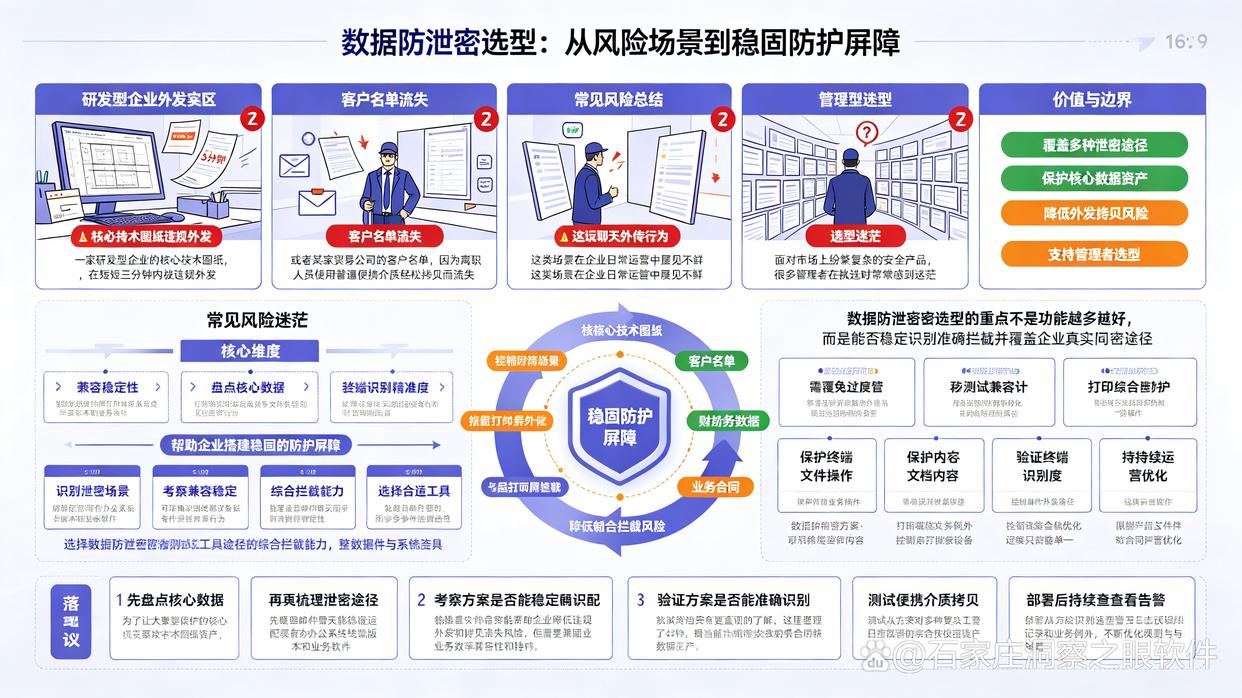 数据防泄密软件怎么选?7款数据防泄密软件分享给你,码住了(图1) 数据防泄密软件怎么选?7款数据防泄密软件分享给你,码住了(图1)