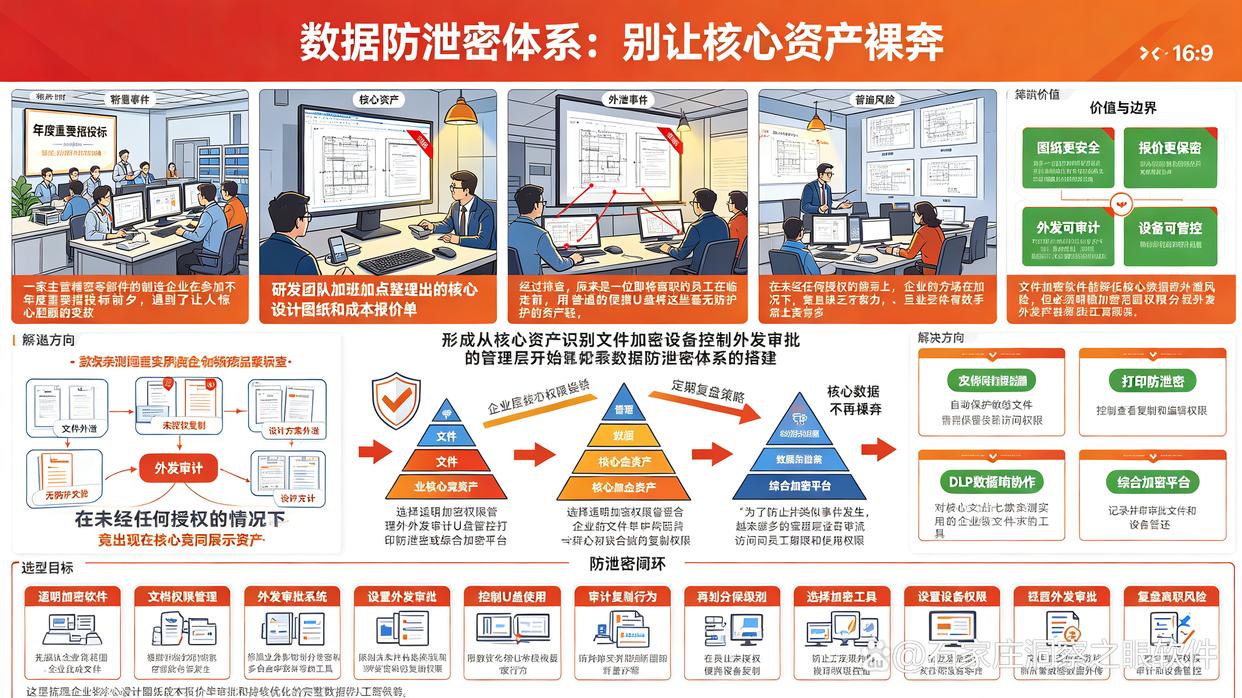 有哪些企业级的文件加密软件?分享7款文件加密软件,26最新(图1) 有哪些企业级的文件加密软件?分享7款文件加密软件,26最新(图1)