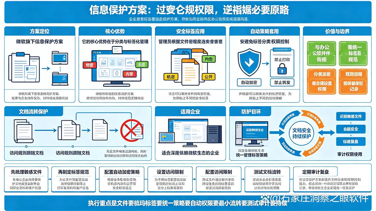 有哪些企业级的文件加密软件?分享7款文件加密软件,26最新(图6) 有哪些企业级的文件加密软件?分享7款文件加密软件,26最新(图6)