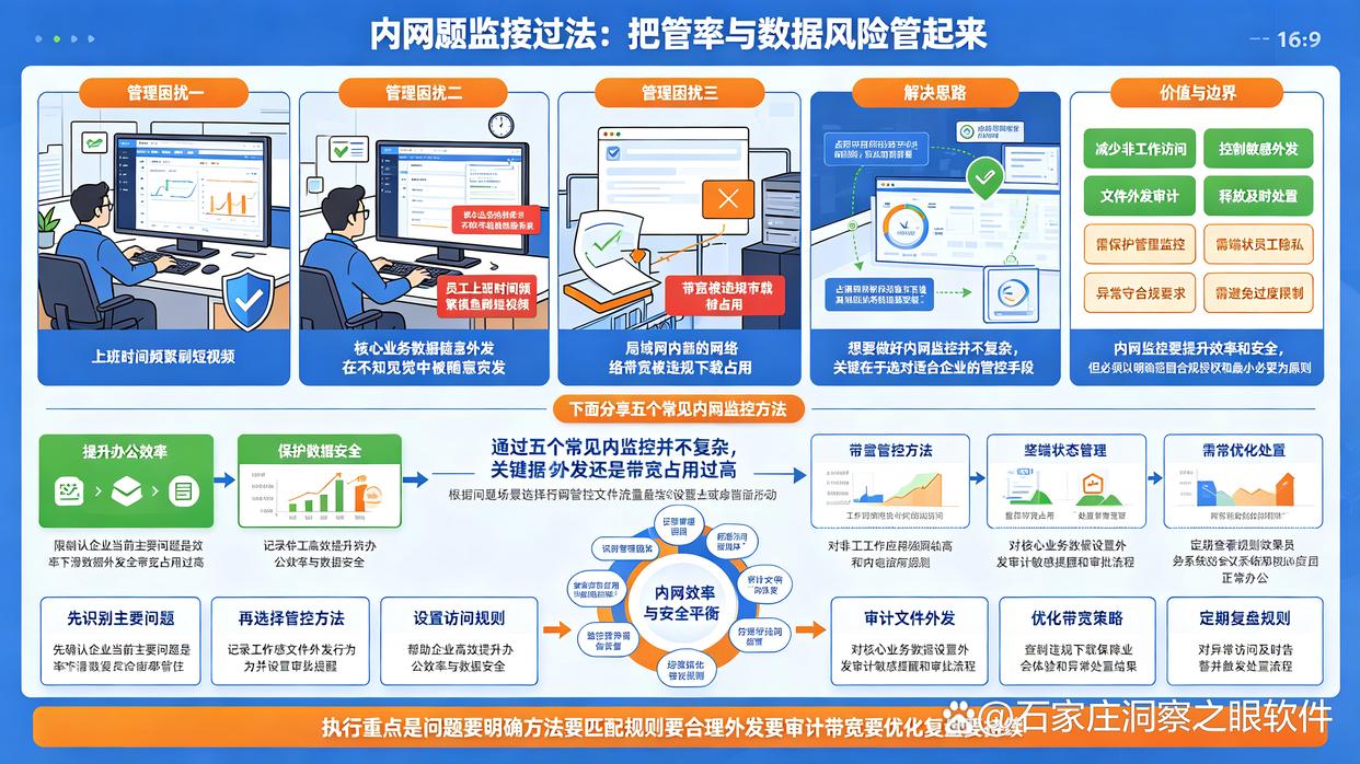 内网监控怎么弄?分享5个常见的内网监控方法,快学起来了(图1) 内网监控怎么弄?分享5个常见的内网监控方法,快学起来了(图1)