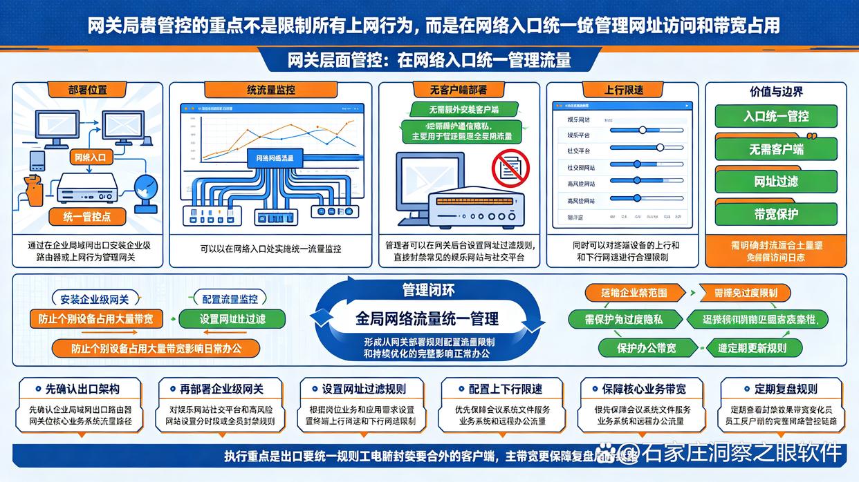 内网监控怎么弄?分享5个常见的内网监控方法,快学起来了(图6) 内网监控怎么弄?分享5个常见的内网监控方法,快学起来了(图6)