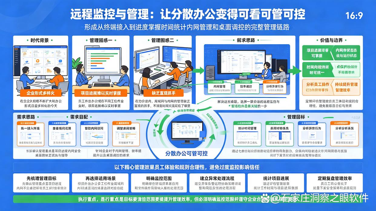 远程监控电脑软件怎么整?推荐7款远程监控软件,快码住试试(图1) 远程监控电脑软件怎么整?推荐7款远程监控软件,快码住试试(图1)