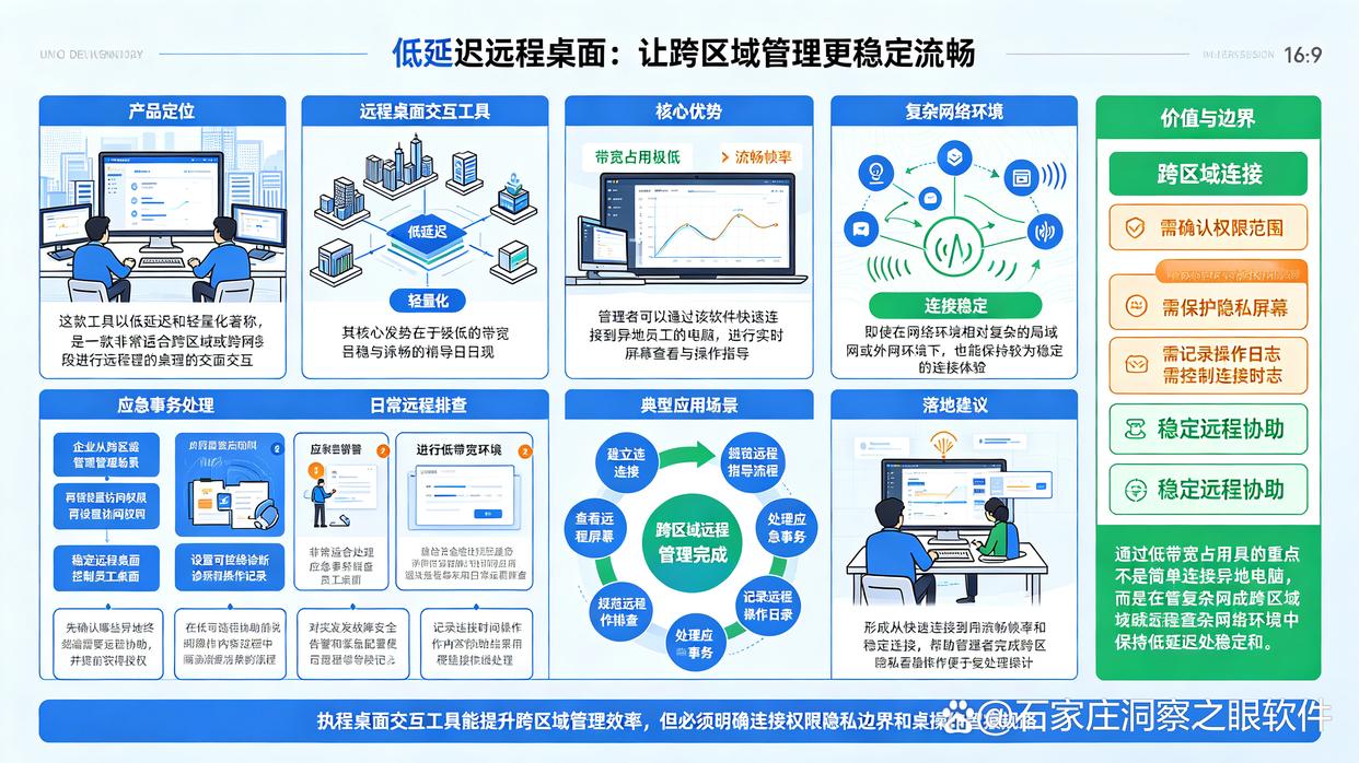 远程监控电脑软件怎么整?推荐7款远程监控软件,快码住试试(图6) 远程监控电脑软件怎么整?推荐7款远程监控软件,快码住试试(图6)