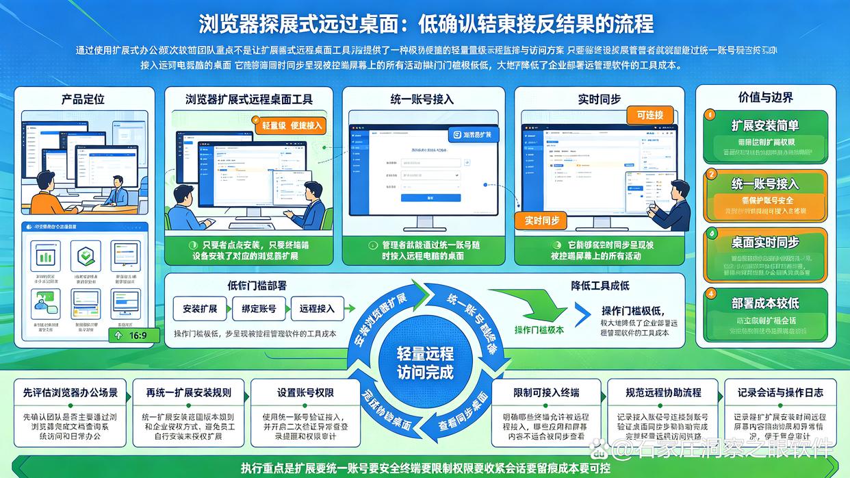 远程监控电脑软件怎么整?推荐7款远程监控软件,快码住试试(图7) 远程监控电脑软件怎么整?推荐7款远程监控软件,快码住试试(图7)