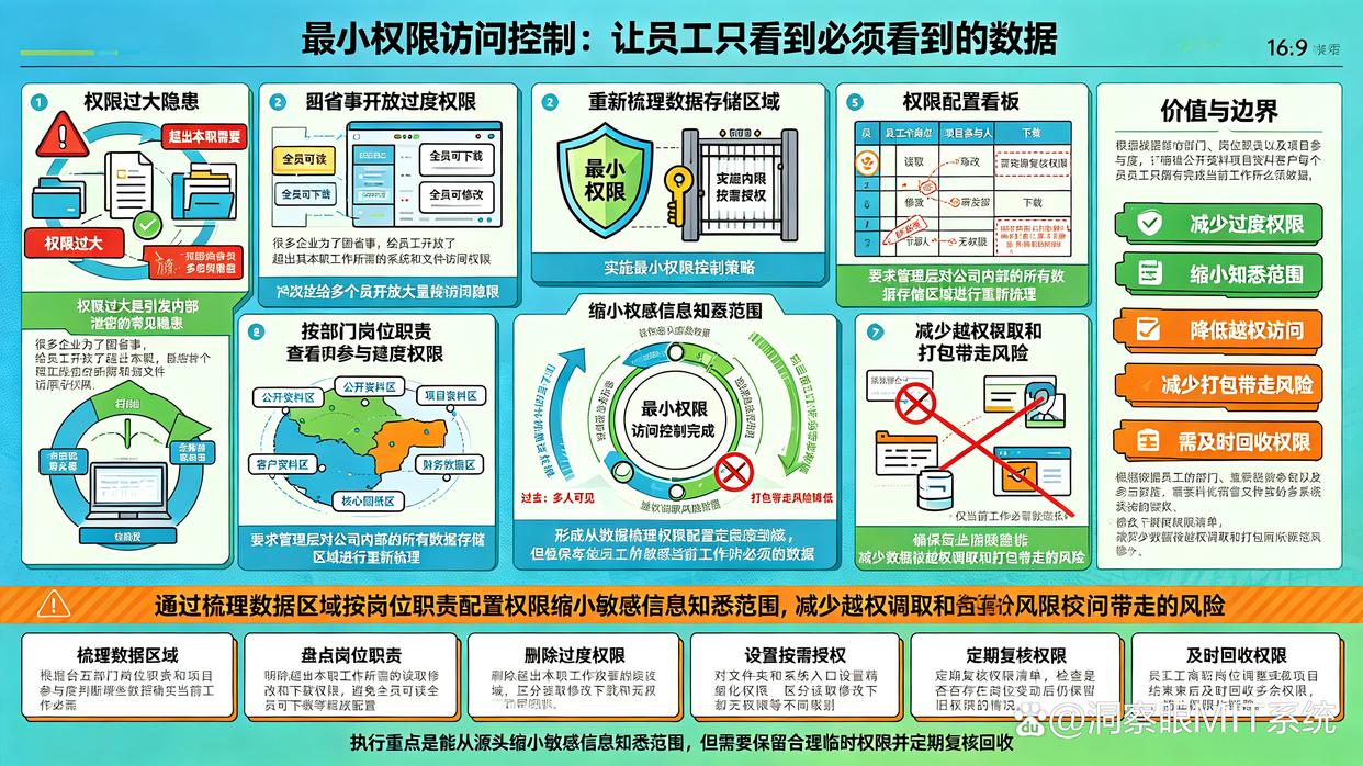数据防泄密方法哪个好?教你六个数据防泄密方法,码住试试了(图7) 数据防泄密方法哪个好?教你六个数据防泄密方法,码住试试了(图7)