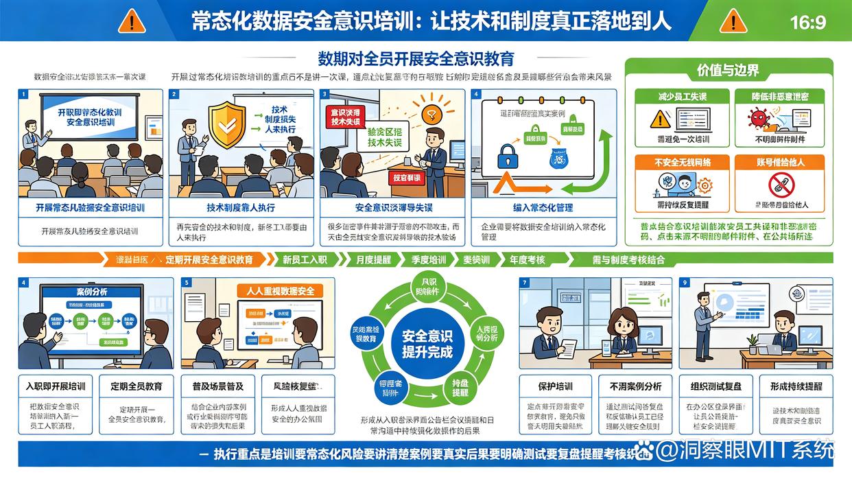 数据防泄密方法哪个好?教你六个数据防泄密方法,码住试试了(图9) 数据防泄密方法哪个好?教你六个数据防泄密方法,码住试试了(图9)