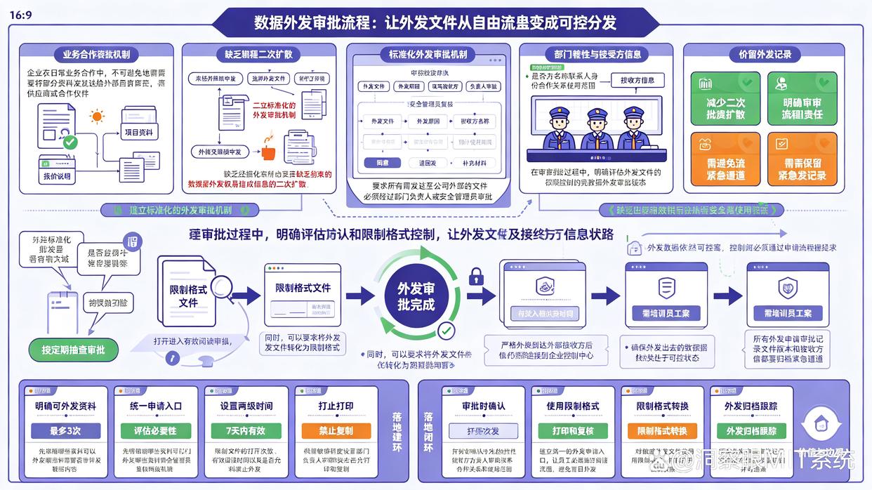数据防泄密方法哪个好?教你六个数据防泄密方法,码住试试了(图8) 数据防泄密方法哪个好?教你六个数据防泄密方法,码住试试了(图8)