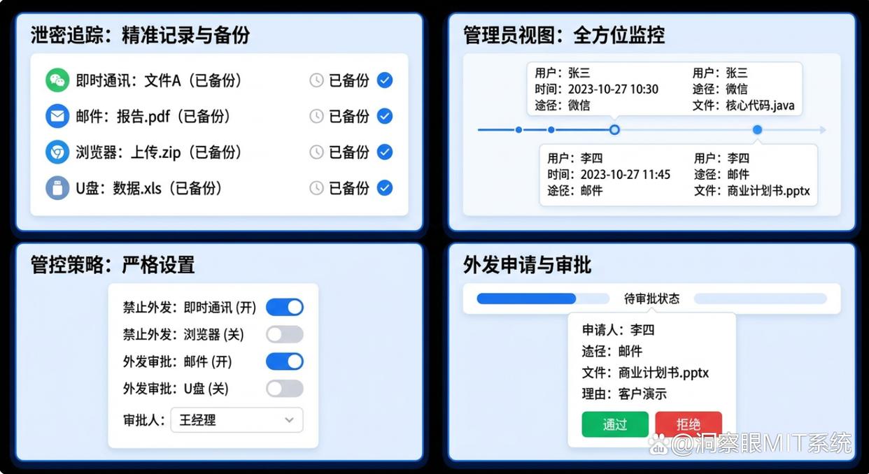 U盘防泄密软件哪个好?精选六款U盘防泄密软件,建议收藏了(图4) U盘防泄密软件哪个好?精选六款U盘防泄密软件,建议收藏了(图4)