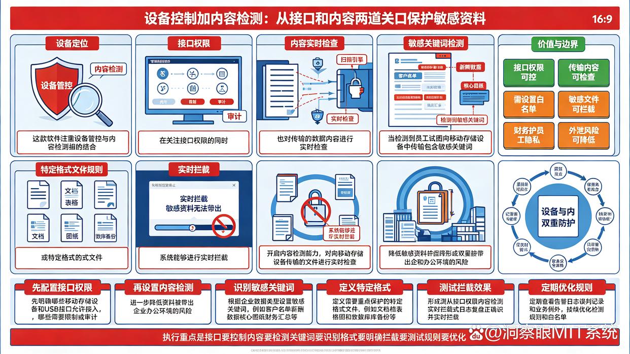 U盘防泄密软件哪个好?精选六款U盘防泄密软件,建议收藏了(图7) U盘防泄密软件哪个好?精选六款U盘防泄密软件,建议收藏了(图7)