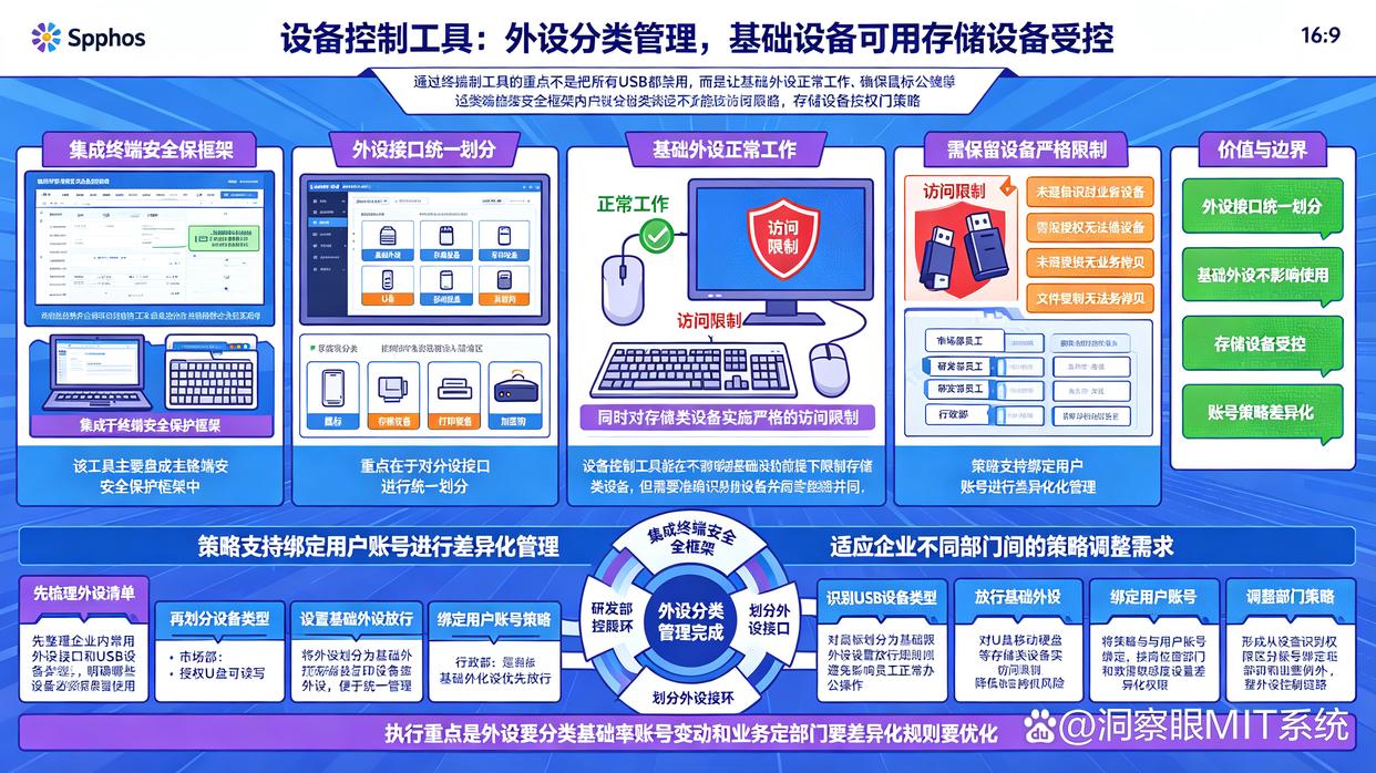 U盘防泄密软件哪个好?精选六款U盘防泄密软件,建议收藏了(图6) U盘防泄密软件哪个好?精选六款U盘防泄密软件,建议收藏了(图6)