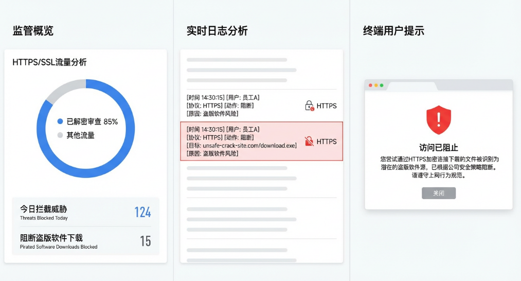 盗版软件检测工具怎么选?5 款亲测好用工具,规避版权风险(图4) 盗版软件检测工具怎么选?5 款亲测好用工具,规避版权风险(图4)