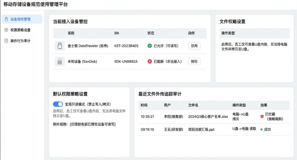 U 盘防泄密软件大盘点:7 款实用工具,堵住文件拷贝泄露漏洞(图2) U 盘防泄密软件大盘点:7 款实用工具,堵住文件拷贝泄露漏洞(图2)