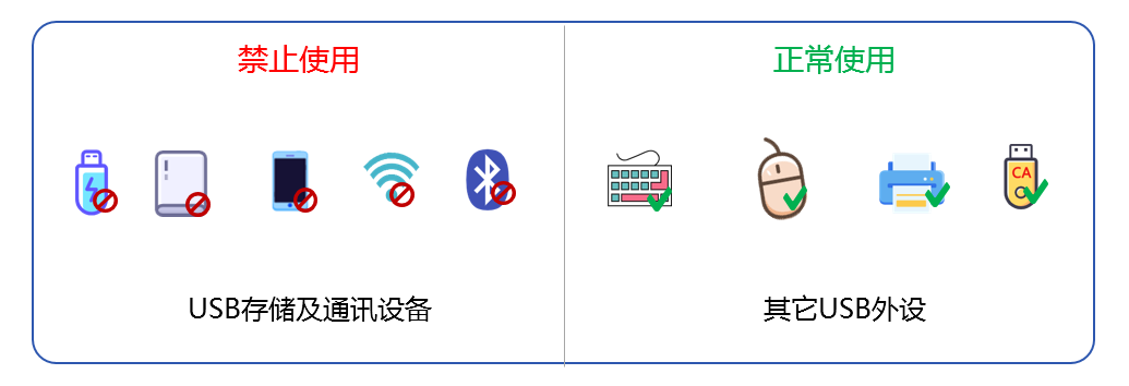 U 盘防泄密软件大盘点:7 款实用工具,堵住文件拷贝泄露漏洞(图6) U 盘防泄密软件大盘点:7 款实用工具,堵住文件拷贝泄露漏洞(图6)