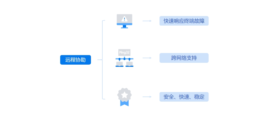 想远程监控电脑?5 个远程实时监控小技巧,轻松掌握终端状态(图4) 想远程监控电脑?5 个远程实时监控小技巧,轻松掌握终端状态(图4)