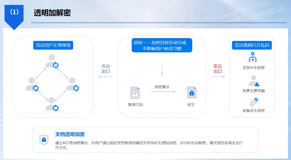 U 盘也能加密?5 个 U 盘加密实用小技巧,简单上手守护 U 盘资料(图2) U 盘也能加密?5 个 U 盘加密实用小技巧,简单上手守护 U 盘资料(图2)