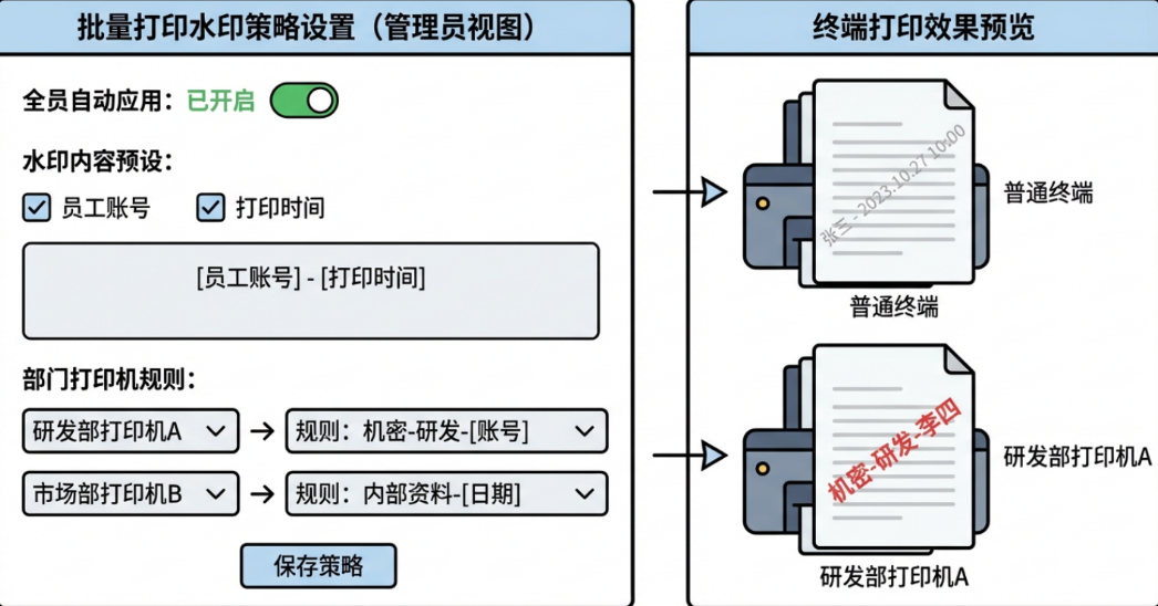 CAD 图纸如何防泄密？6 个高效防泄密方法，牢牢守住核心设计资料(图6)
