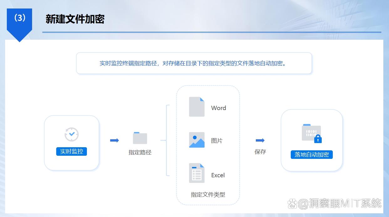 文件怎么加密?分享6个小白也能学会的文件加密方法,快来码住了(图3) 文件怎么加密?分享6个小白也能学会的文件加密方法,快来码住了(图3)