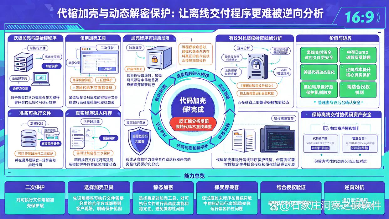 源代码怎么加密?教你6个实测好用的给源代码加密的方法,码住试试(图8) 源代码怎么加密?教你6个实测好用的给源代码加密的方法,码住试试(图8)