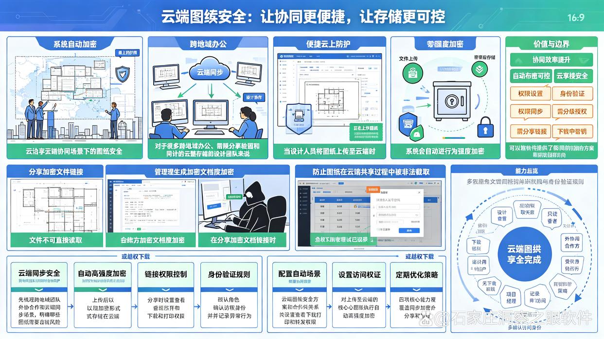 图纸如何防泄密?六款防泄密图纸软件推荐,快码住试试了(图6) 图纸如何防泄密?六款防泄密图纸软件推荐,快码住试试了(图6)