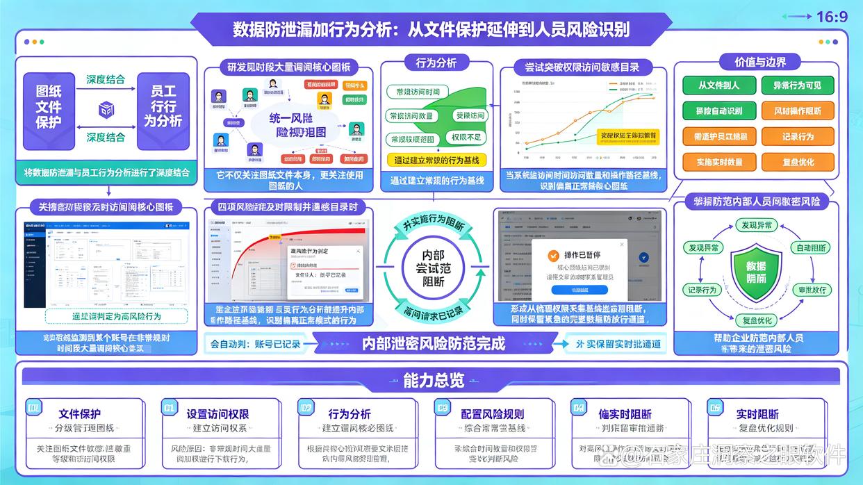 图纸如何防泄密?六款防泄密图纸软件推荐,快码住试试了(图7) 图纸如何防泄密?六款防泄密图纸软件推荐,快码住试试了(图7)