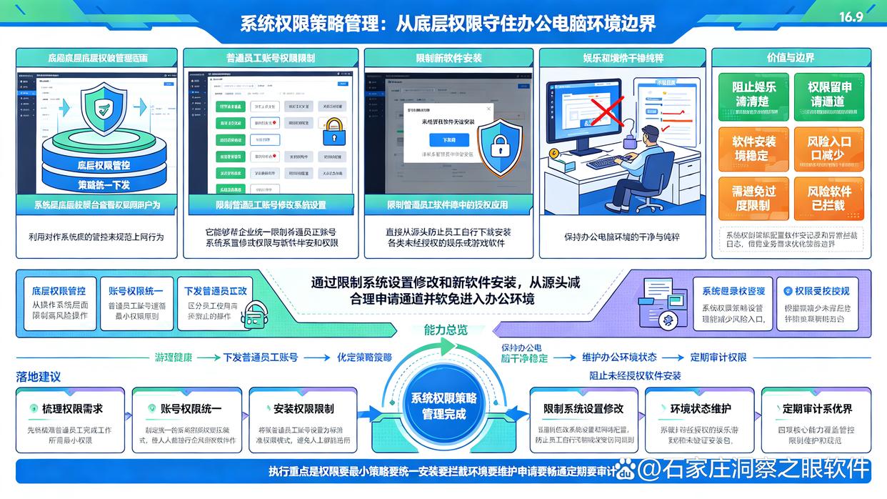 上网行为监控软件怎么选?推荐7款上网行为监控软件,26最新整理(图7) 上网行为监控软件怎么选?推荐7款上网行为监控软件,26最新整理(图7)