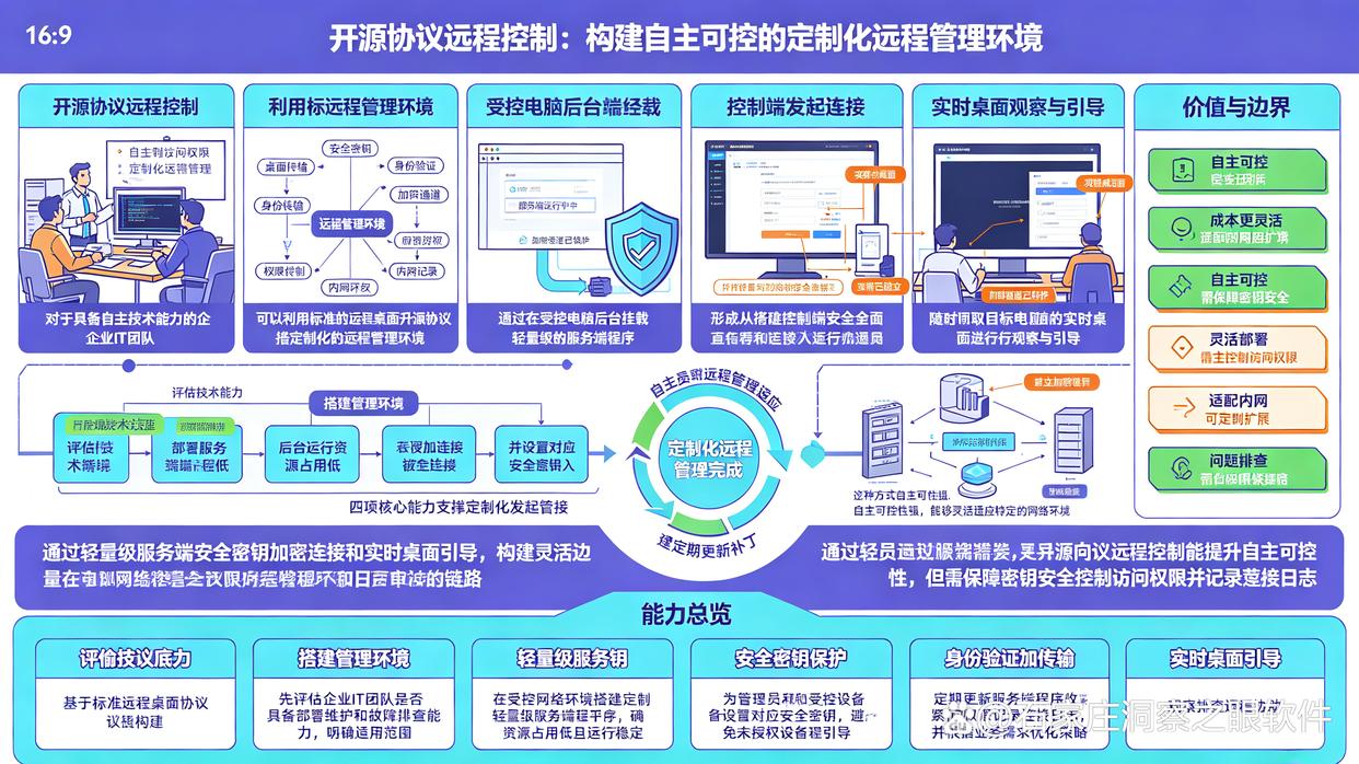 怎么远程实时监控电脑?超前分享7个远程监控方法,分分钟学会了(图7) 怎么远程实时监控电脑?超前分享7个远程监控方法,分分钟学会了(图7)