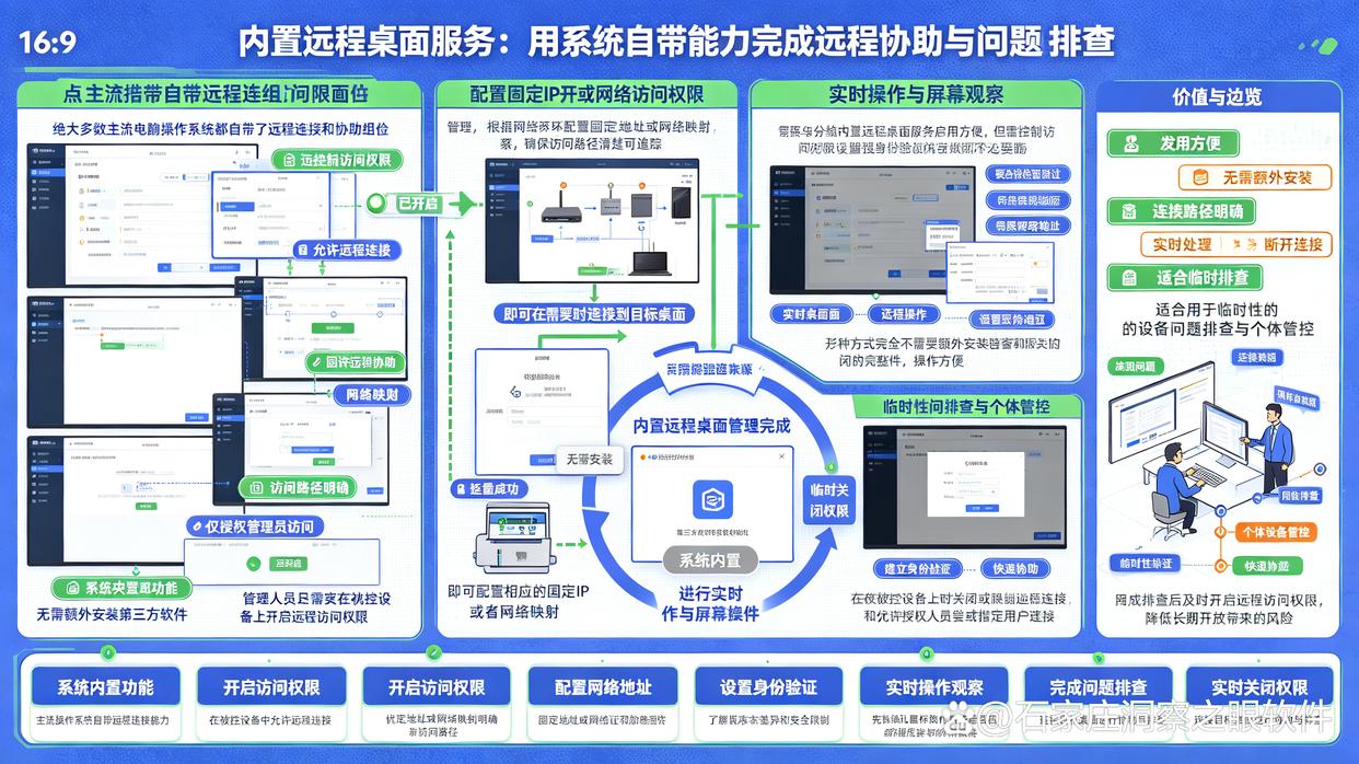 怎么远程实时监控电脑?超前分享7个远程监控方法,分分钟学会了(图6) 怎么远程实时监控电脑?超前分享7个远程监控方法,分分钟学会了(图6)