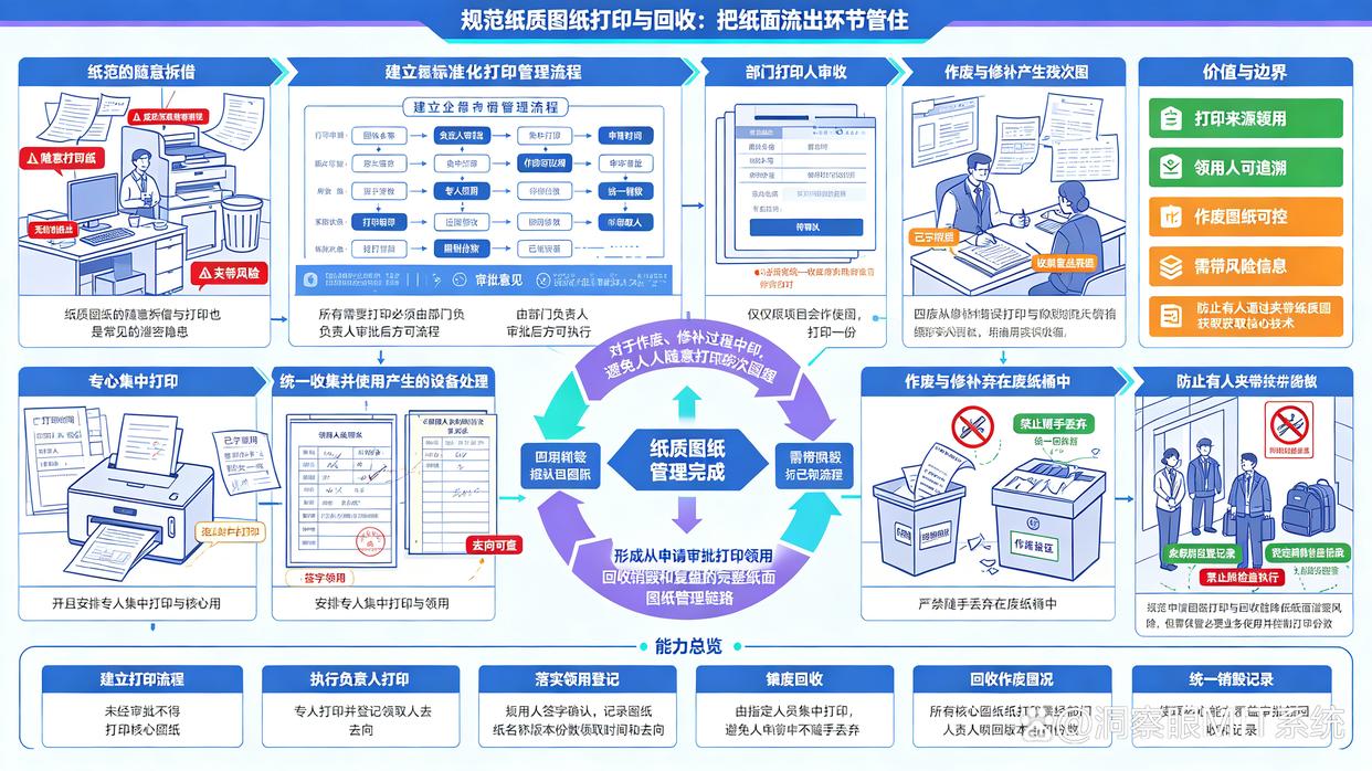 图纸泄密怎么弄?教你6个防止图纸泄密的方法,建议码住试试(图7) 图纸泄密怎么弄?教你6个防止图纸泄密的方法,建议码住试试(图7)