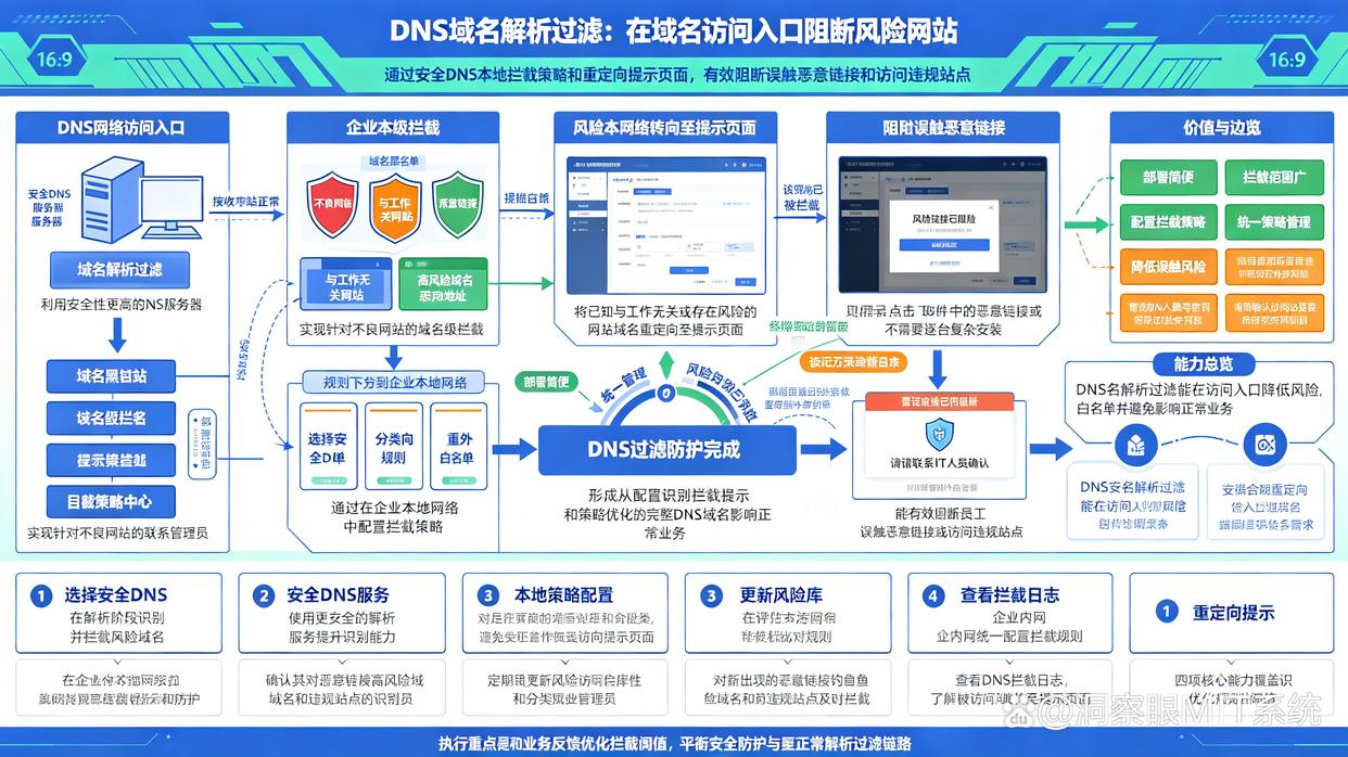 上网行为如何监控?推荐6个上网行为管控方法,学起来试试(图7) 上网行为如何监控?推荐6个上网行为管控方法,学起来试试(图7)