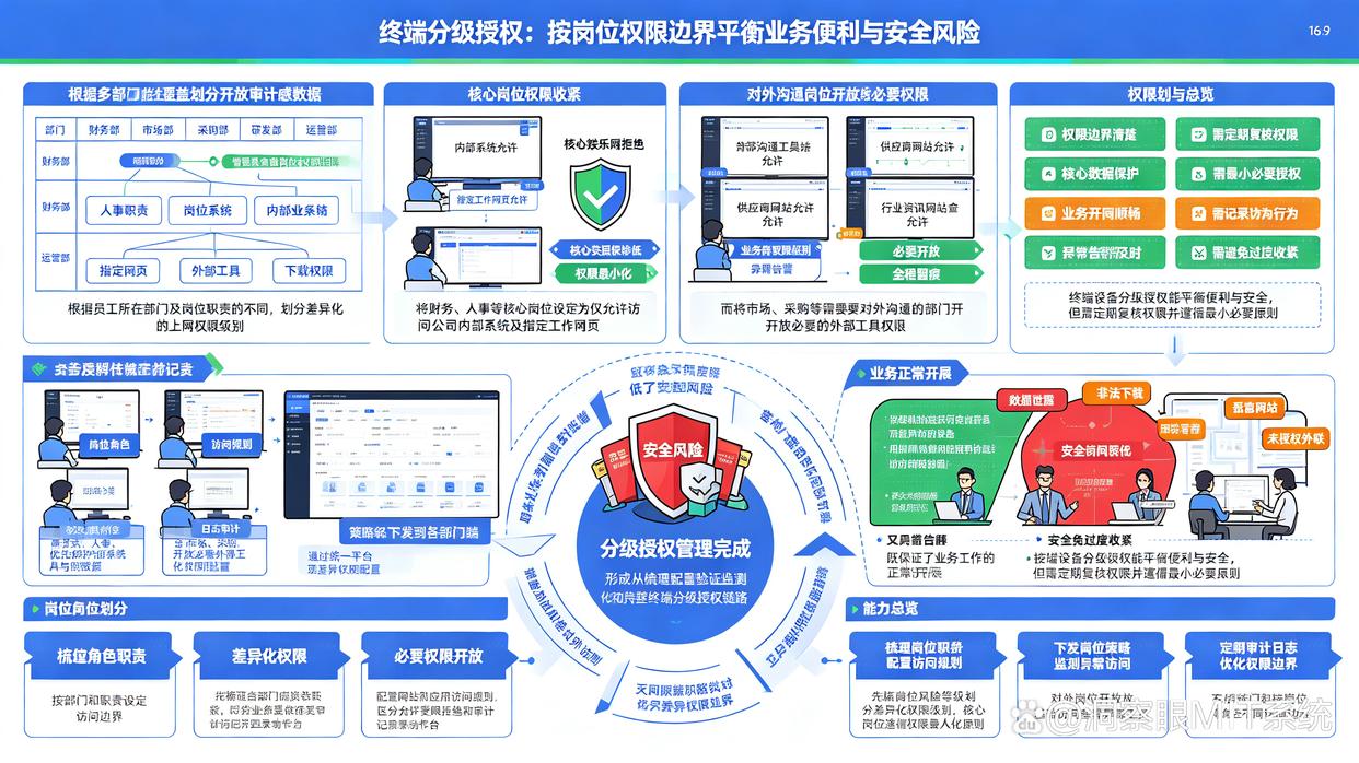 上网行为如何监控?推荐6个上网行为管控方法,学起来试试(图8) 上网行为如何监控?推荐6个上网行为管控方法,学起来试试(图8)