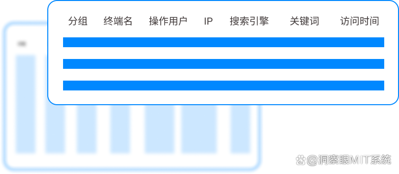 上网行为如何监控?推荐6个上网行为管控方法,学起来试试(图5) 上网行为如何监控?推荐6个上网行为管控方法,学起来试试(图5)