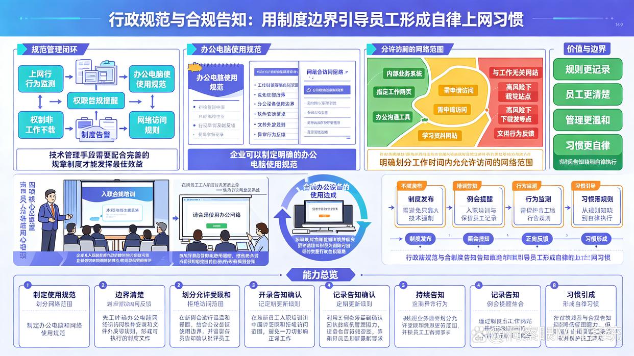 上网行为如何监控?推荐6个上网行为管控方法,学起来试试(图6) 上网行为如何监控?推荐6个上网行为管控方法,学起来试试(图6)