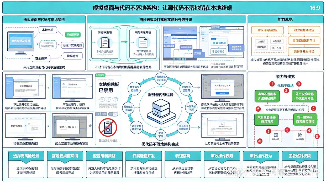 源代码怎么加密？这6个源代码加密小技巧分享给你，快码住试试(图6)