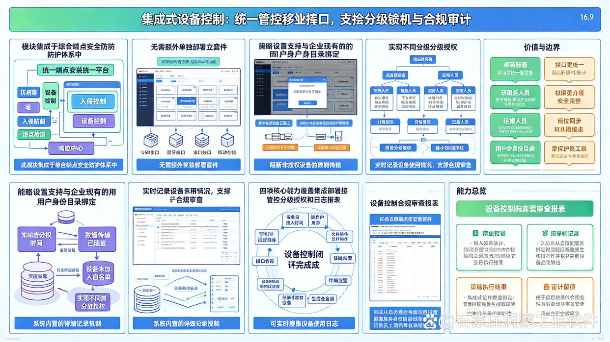 U盘泄密怎么办?26年全新盘点六款U盘防泄密软件,快来试试(图6) U盘泄密怎么办?26年全新盘点六款U盘防泄密软件,快来试试(图6)