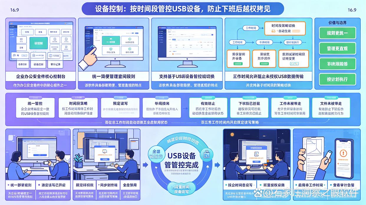 U盘泄密怎么办?26年全新盘点六款U盘防泄密软件,快来试试(图7) U盘泄密怎么办?26年全新盘点六款U盘防泄密软件,快来试试(图7)