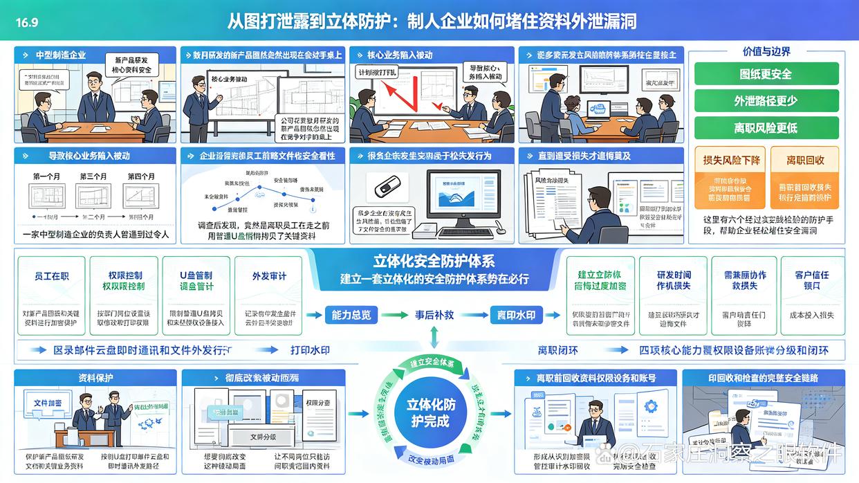 如何防止文件泄密？教你6个有效防止文件泄密的方法，码住学起来(图1)