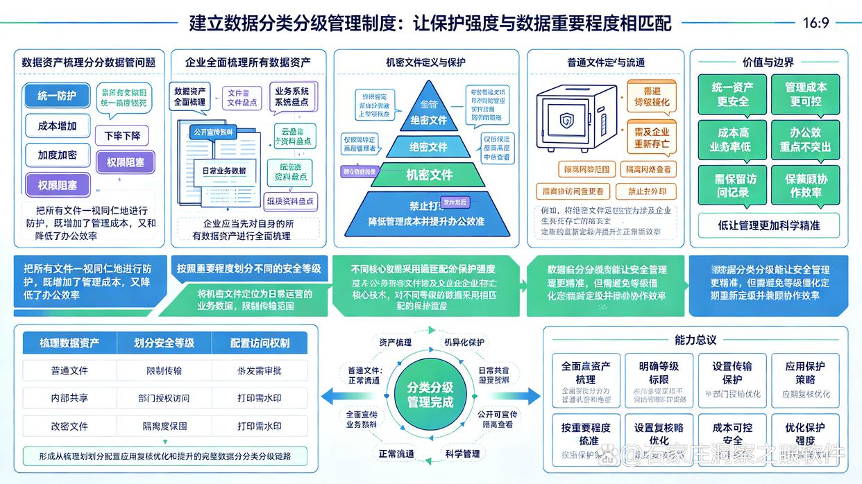 如何防止文件泄密？教你6个有效防止文件泄密的方法，码住学起来(图5)