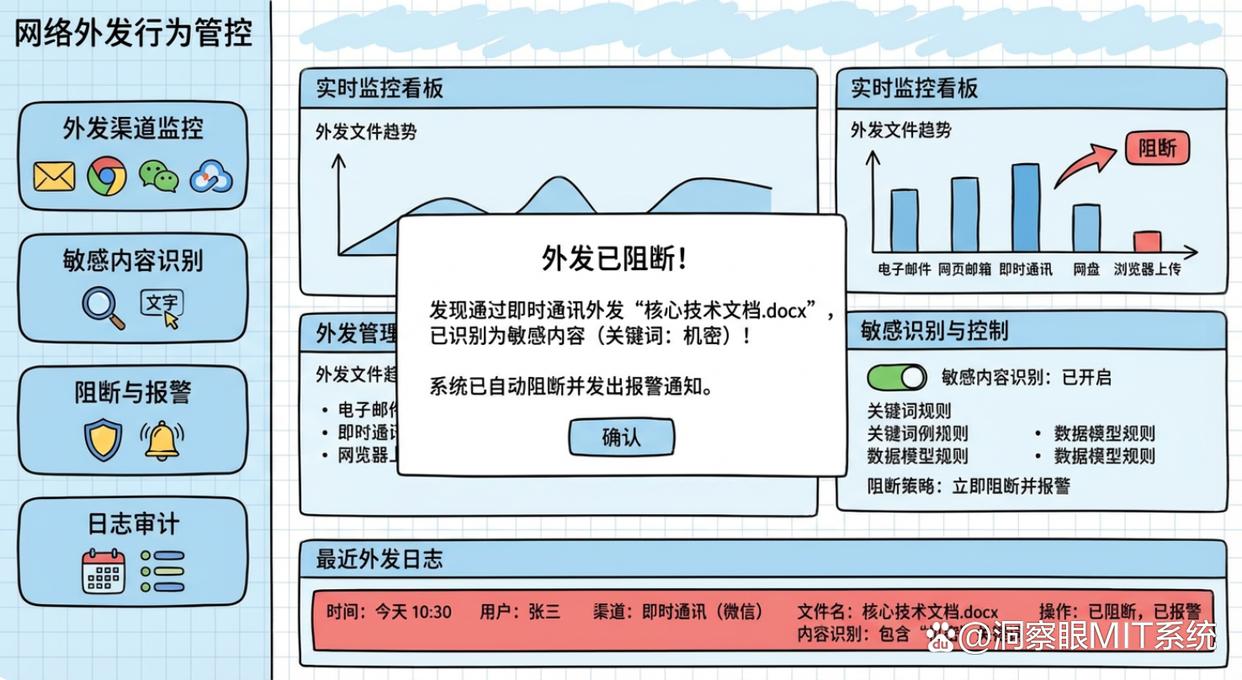 防止U盘泄密的方法有哪些?教你6个防止U盘泄密的小技巧,建议收藏(图4) 防止U盘泄密的方法有哪些?教你6个防止U盘泄密的小技巧,建议收藏(图4)