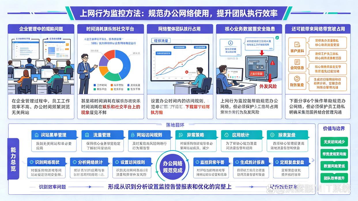 想监控上网行为?教你6个上网行为监控方法,建议码住(图1) 想监控上网行为?教你6个上网行为监控方法,建议码住(图1)