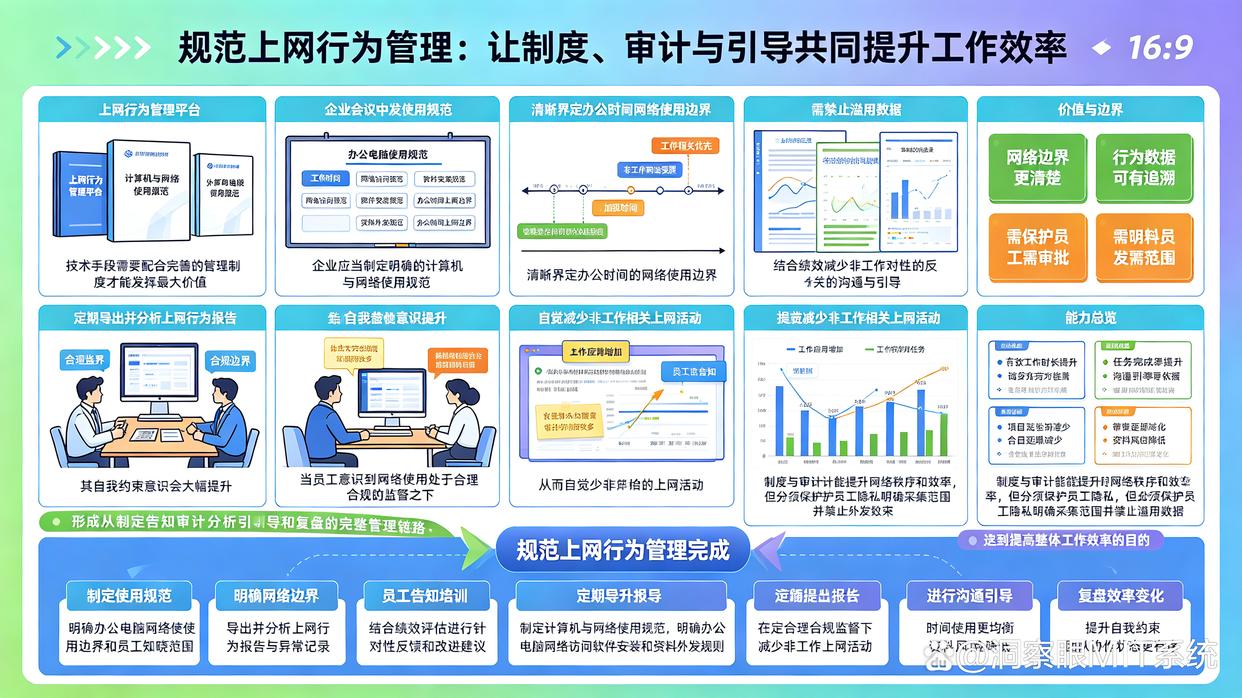 想监控上网行为?教你6个上网行为监控方法,建议码住(图8) 想监控上网行为?教你6个上网行为监控方法,建议码住(图8)