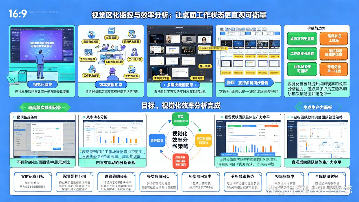 电脑监控软件怎么选?六个主流监控软件推荐,26年最新整理(图5) 电脑监控软件怎么选?六个主流监控软件推荐,26年最新整理(图5)