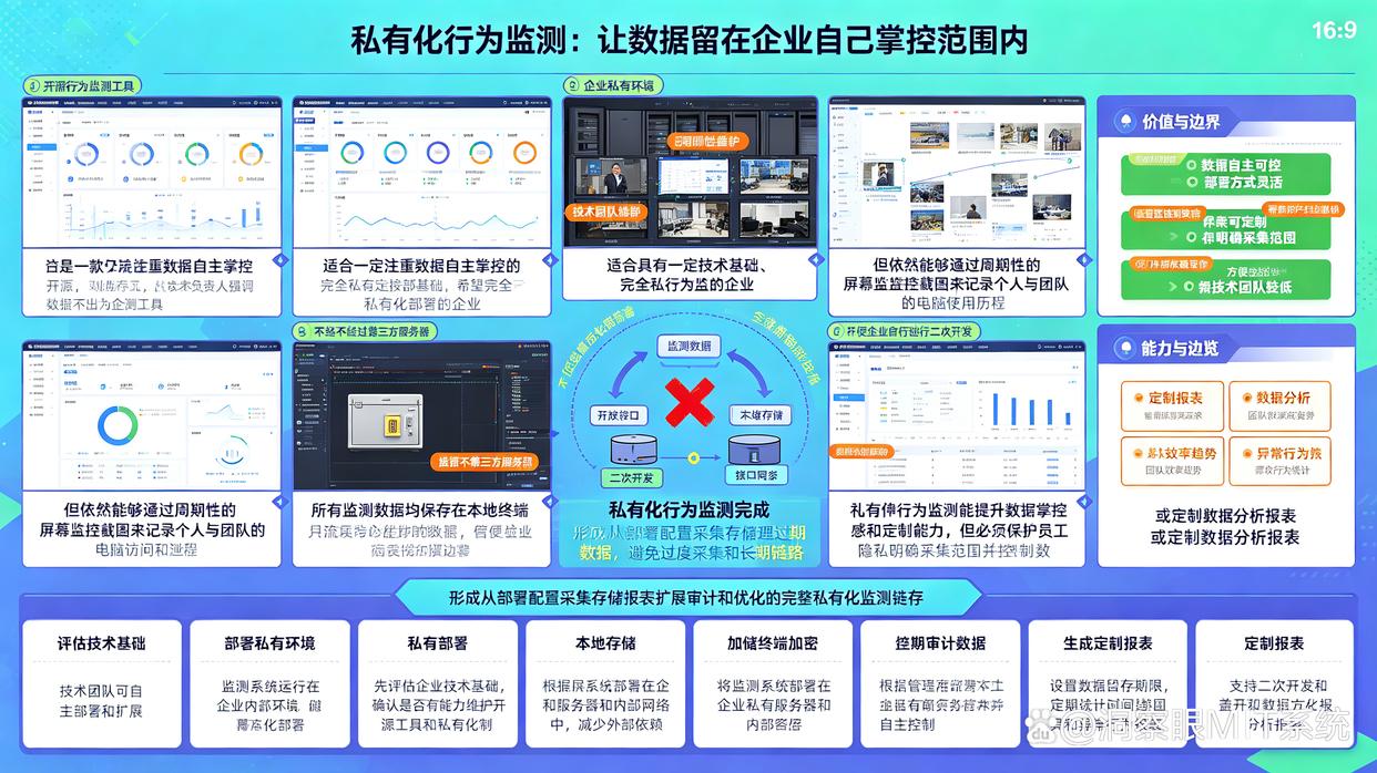 电脑监控软件怎么选?六个主流监控软件推荐,26年最新整理(图7) 电脑监控软件怎么选?六个主流监控软件推荐,26年最新整理(图7)