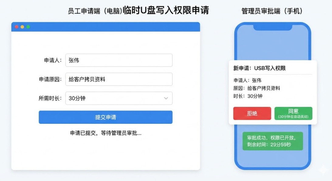 USB 端口如何管控?分享 5 个简单的 USB 端口管控方法,快速上手(图4) USB 端口如何管控?分享 5 个简单的 USB 端口管控方法,快速上手(图4)