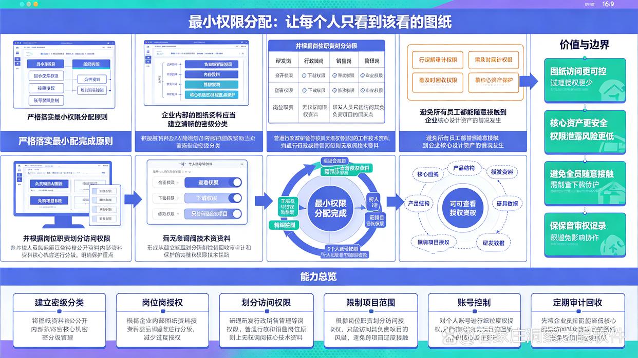 图纸泄密怎么办？教你6个防止图纸泄密的小技巧，快试试(图6)
