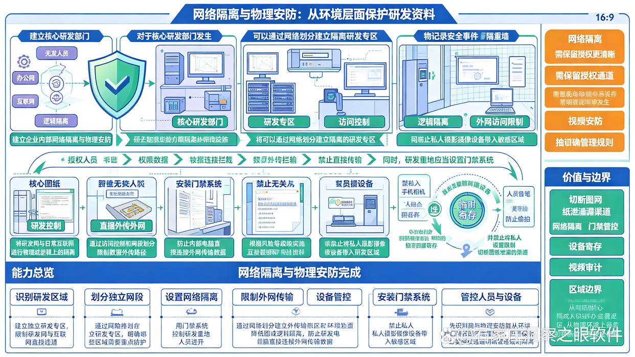 图纸泄密怎么办？教你6个防止图纸泄密的小技巧，快试试(图8)