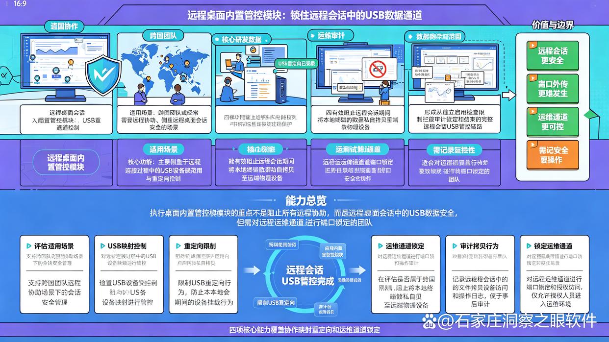 USB端口管控软件怎么选?6款USB端口管控软件分享,码住了(图7) USB端口管控软件怎么选?6款USB端口管控软件分享,码住了(图7)