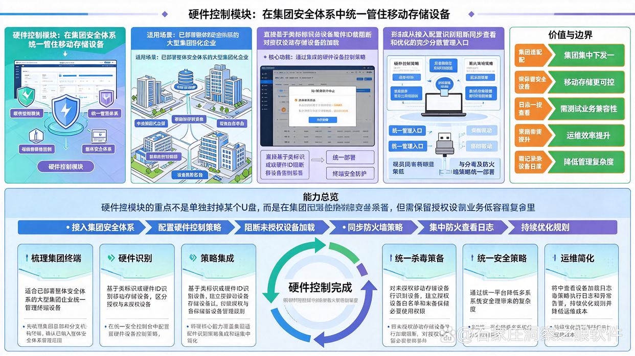 USB端口管控软件怎么选?6款USB端口管控软件分享,码住了(图8) USB端口管控软件怎么选?6款USB端口管控软件分享,码住了(图8)