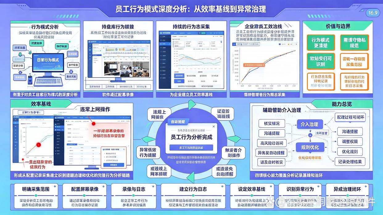 如何监控员工电脑?精选8款电脑监控软件,建议收藏了(图8) 如何监控员工电脑?精选8款电脑监控软件,建议收藏了(图8)