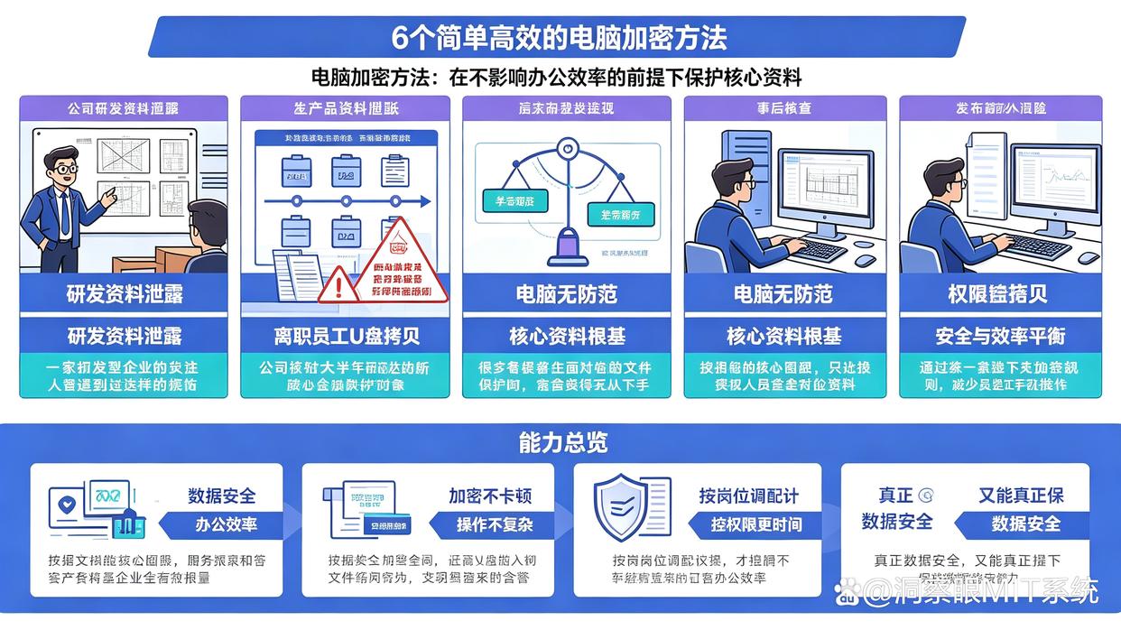 如何给电脑加密?这6个电脑加密方法教给你,操作简单易上手(图1) 如何给电脑加密?这6个电脑加密方法教给你,操作简单易上手(图1)
